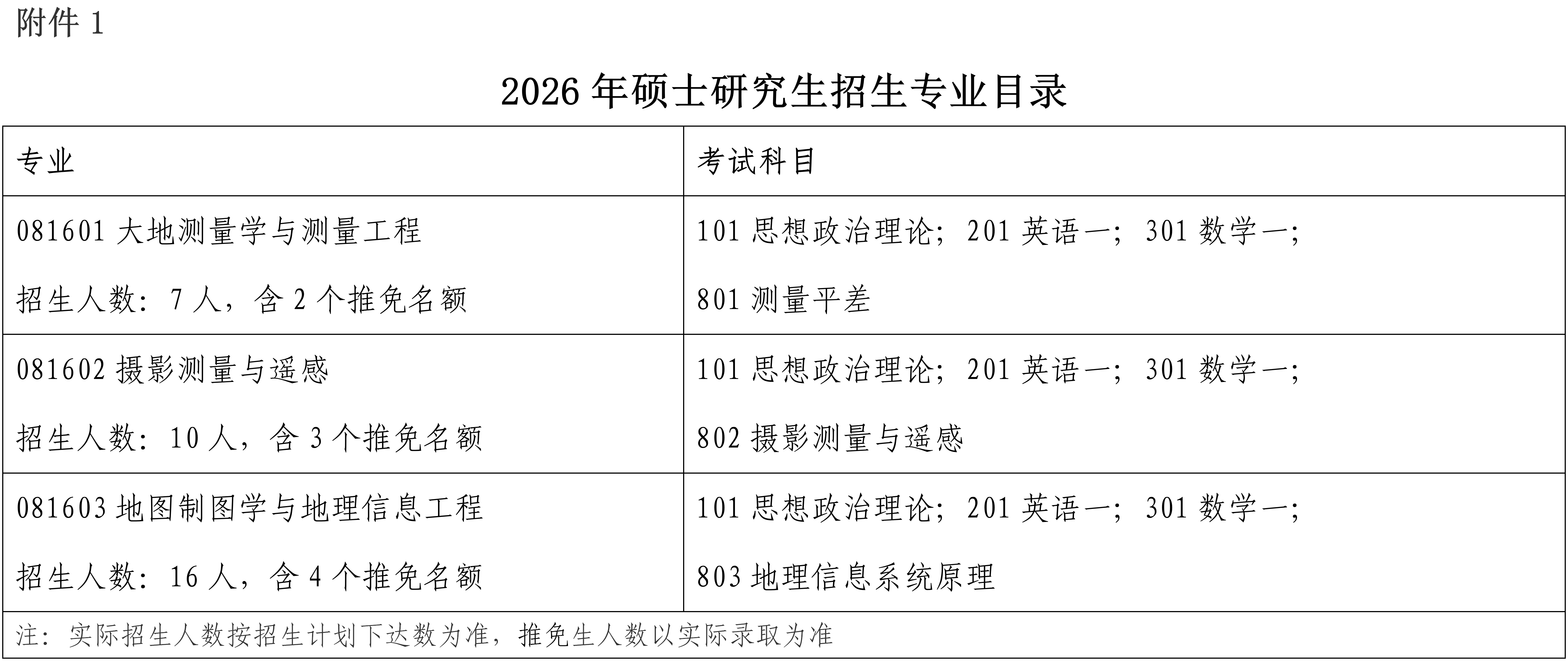 2026年中国测绘科学研究院硕士研究生招生简章_08.png
