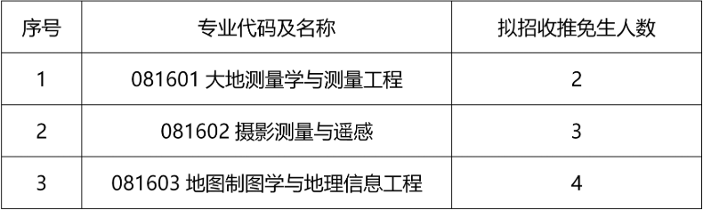 中国测绘科学研究院2026年招收推荐免试攻读硕士学位研究生章程_02.png